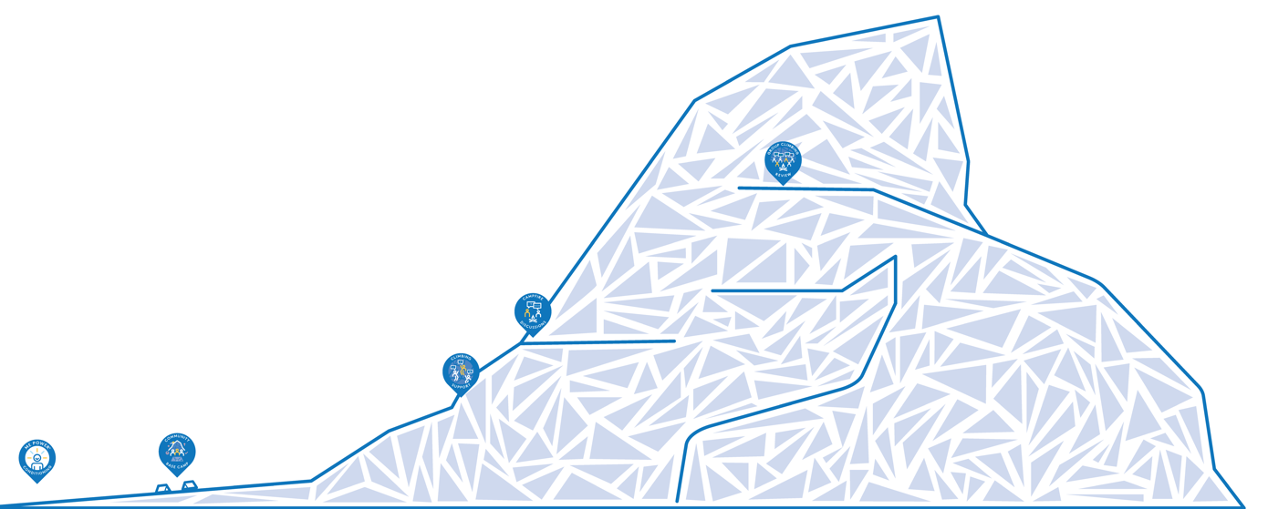 Diagram of mountain with 5 stages marked