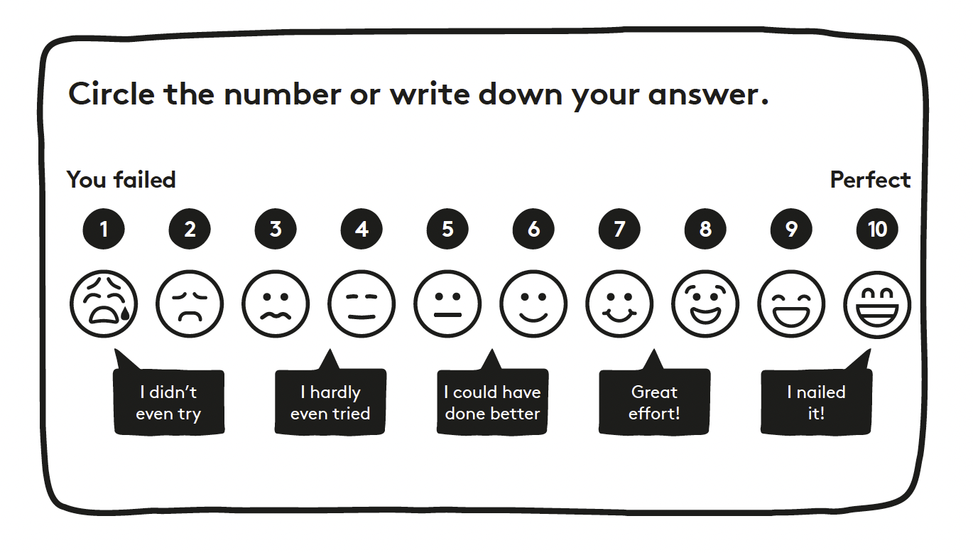 A graphic showing a scale from 1 -10, from i didn't try to I nailed it